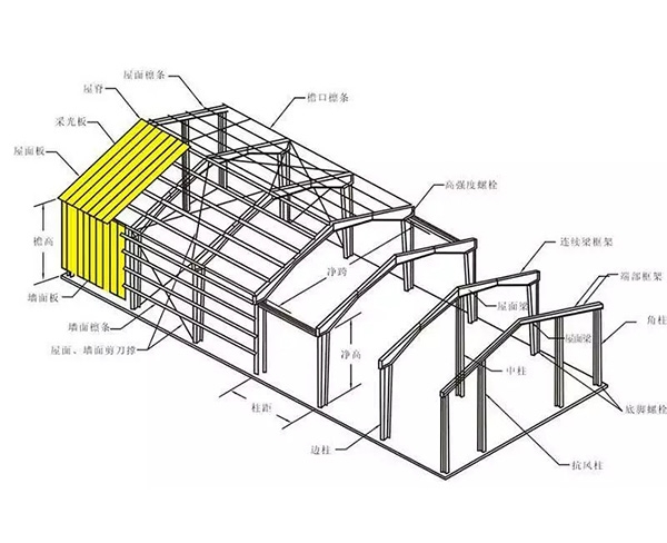 標準鋼結構廠房